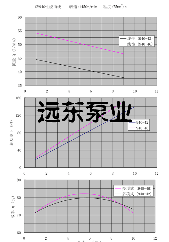smh三螺桿泵