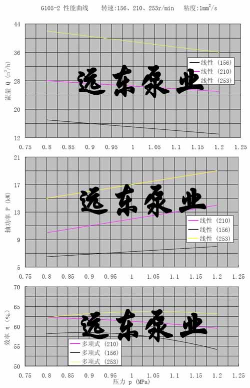單螺桿泵